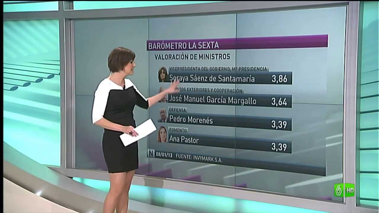 Cristina Villanueva - con mini vestido y a lo loco