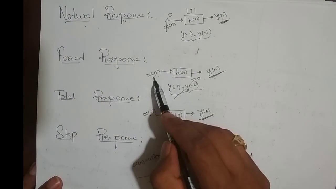 M5L36-Definition of Natural Response, Forced Response,Total and Step Response of a LTI System