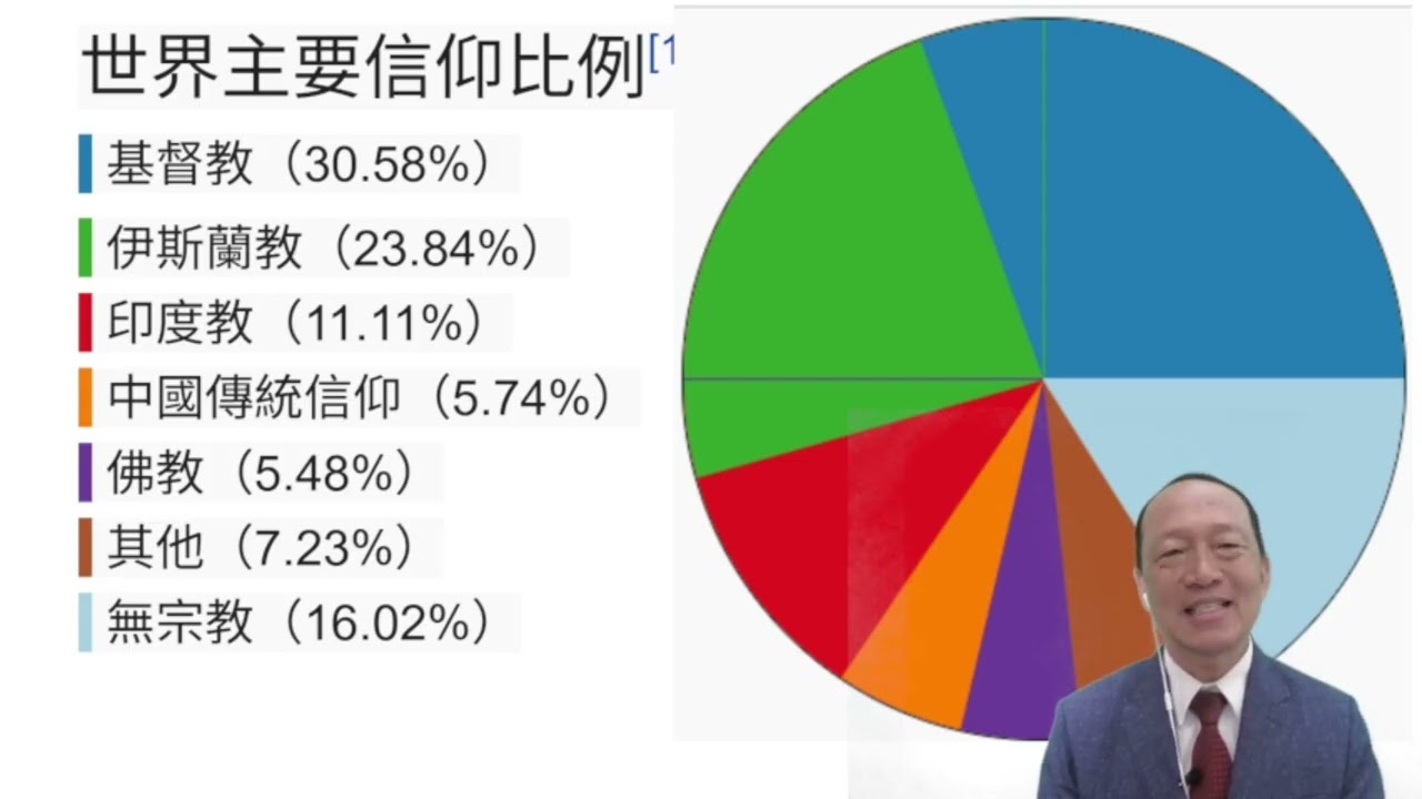 【基督教信仰的起源EP1】你知道信仰的時代會隨時間而提升層次嗎？從亞伯拉罕到今天，  神一直都在帶領人類！