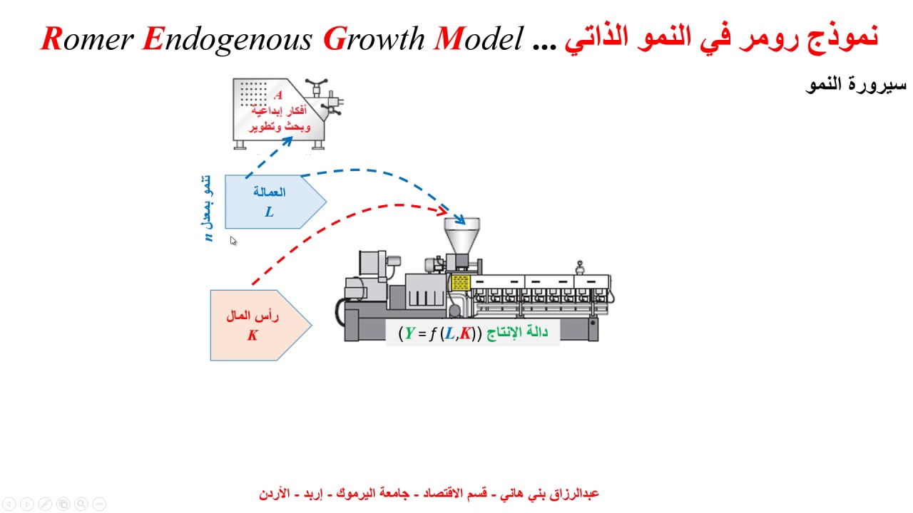 نموذج رومر في النمو الذاتي Romer Endogenous Growth Model
