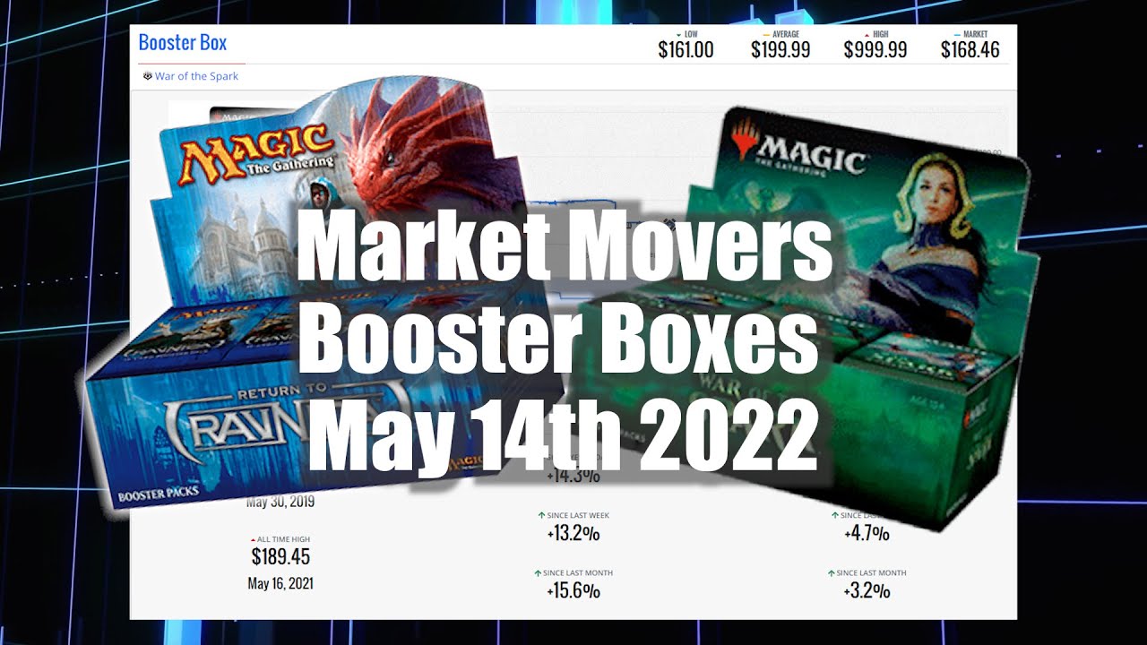 MTG Market Movers - May 14th 2022 - Booster Box Price Update! Return to Ravnica Returns to Reality!