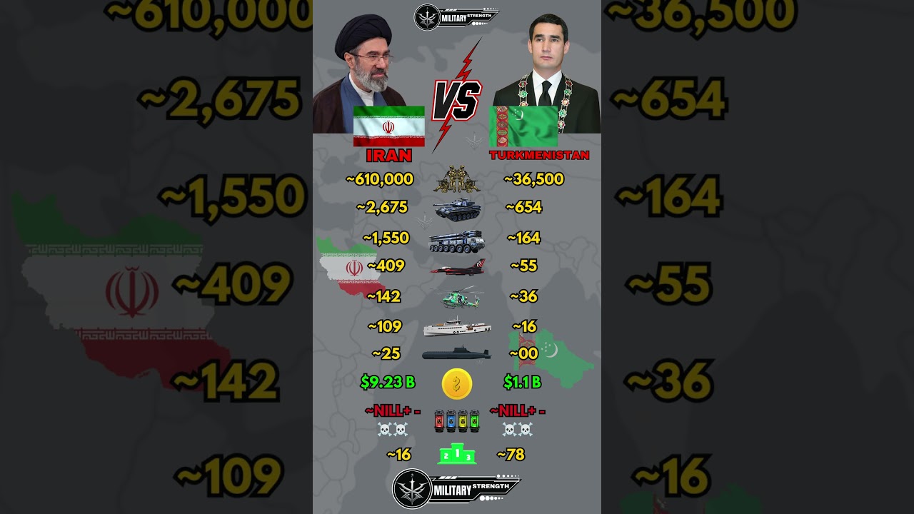 Iran vs Turkmenistan Military Power Comparison 2026