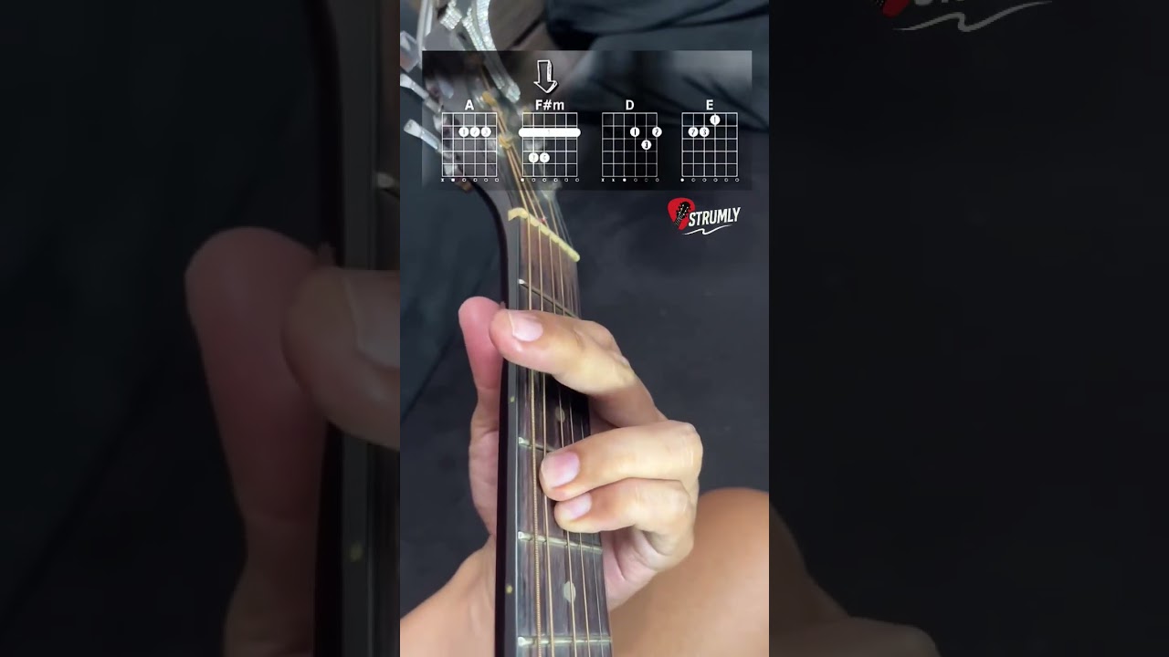 Ben E. King - Stand By me Guitar Lesson #strumly #guitar #guitarcover #guitartutorial