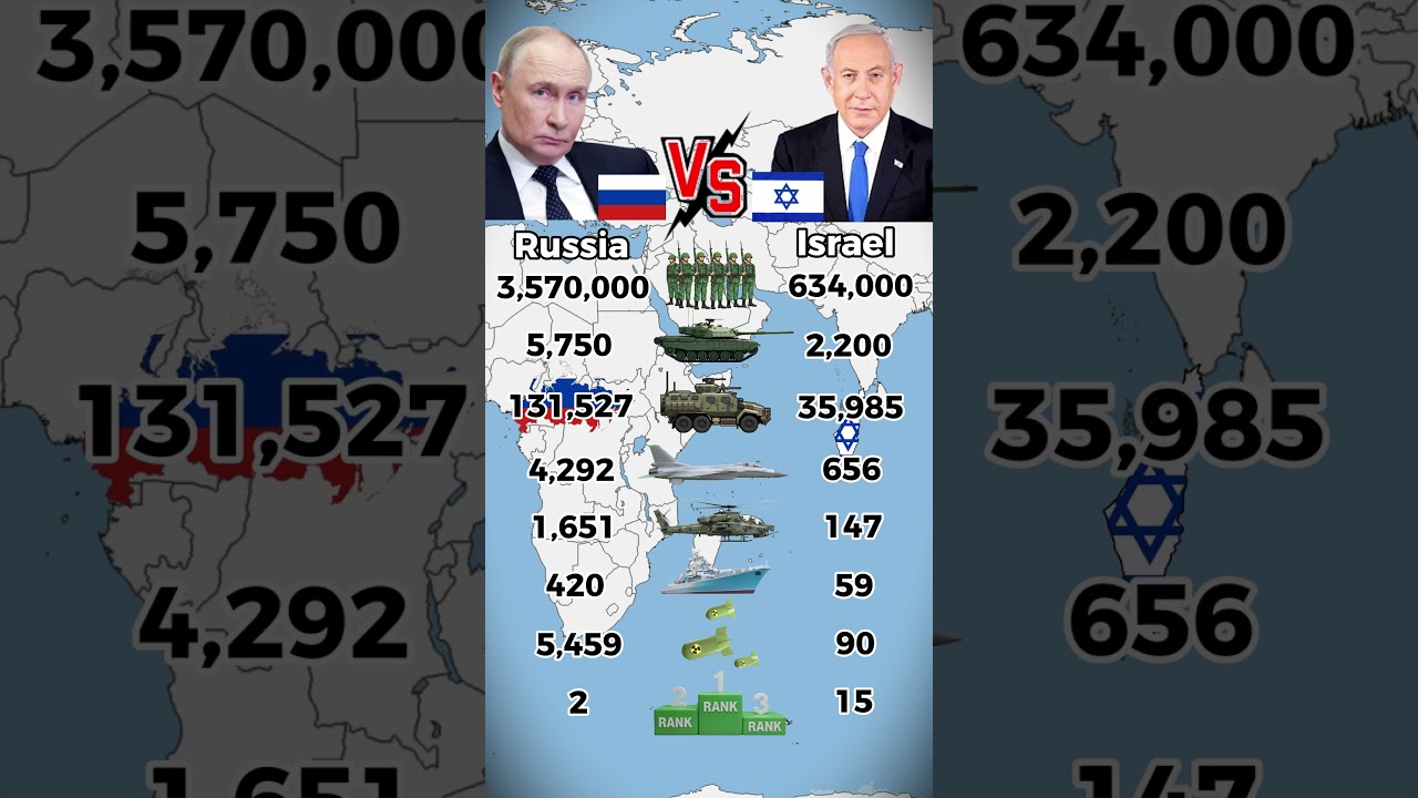 Russia 🇷🇺 vs Israel 🇮🇱 &ndash; Military Power Comparison 2026 | Who Would Win?