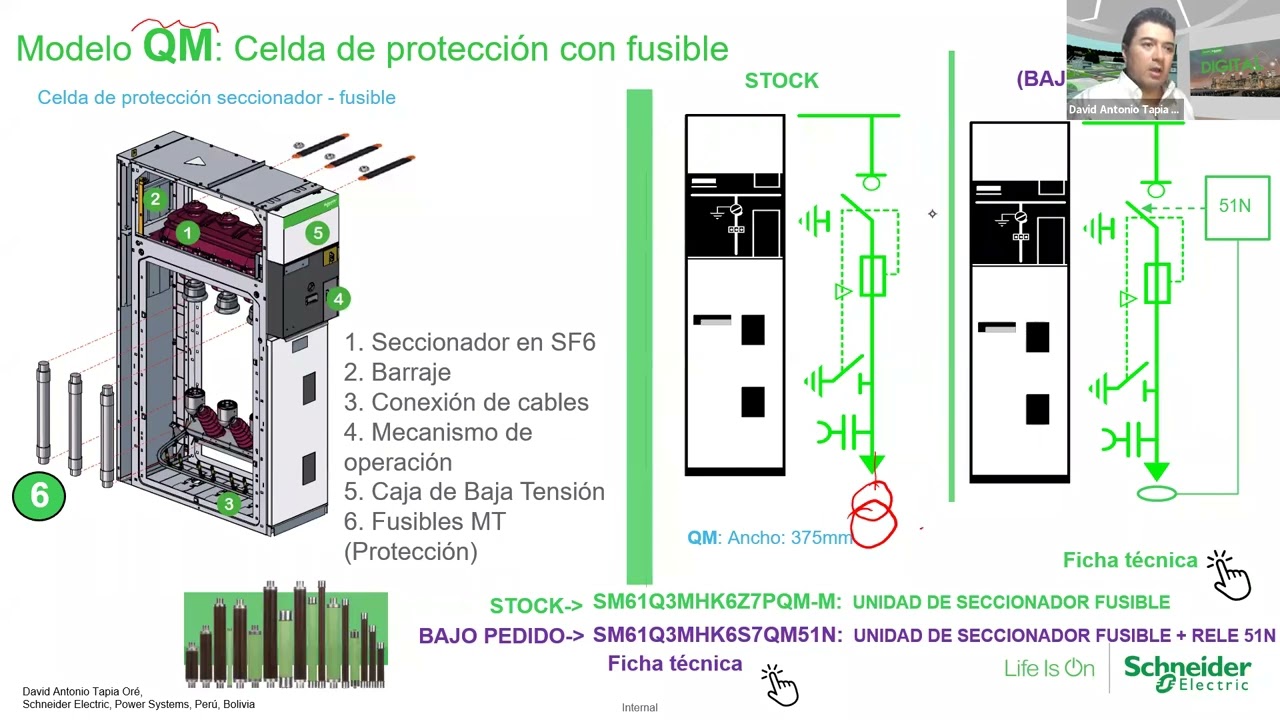WEBINAR CELDAS DE MEDIA TENSIÓN