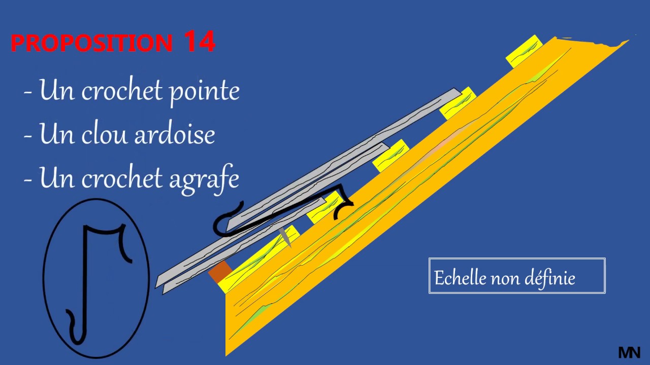 QUIZ  Ardoise au crochet