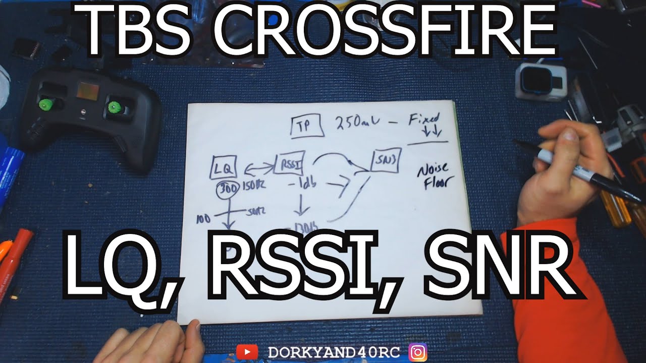 TBS TANGO2\CROSSFIRE VALUES EASILY EXPLAINED!!! LQ|RSSI|SNR
