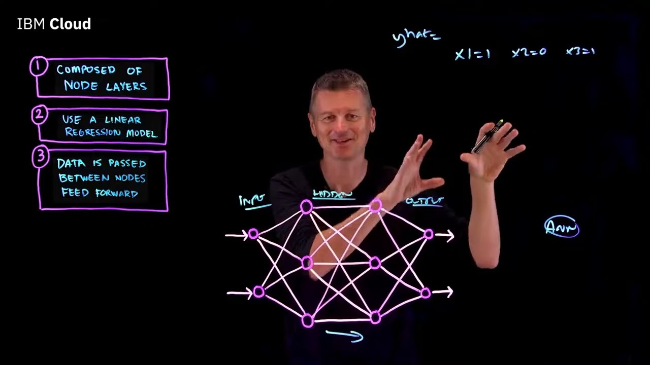 Neural Networks Explained in 5 minutes
