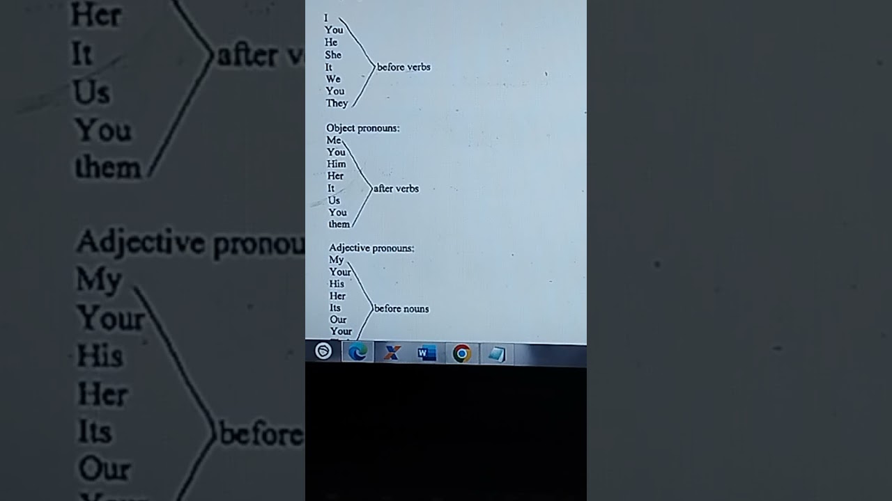 Book one. Grammar. Aula 4. Pronomes pessoais. 
