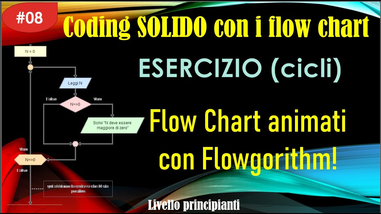 Coding solido con i flow chart ITA 08: esercizio (cicli) e animazione/esecuzione con Flowgorithm!!