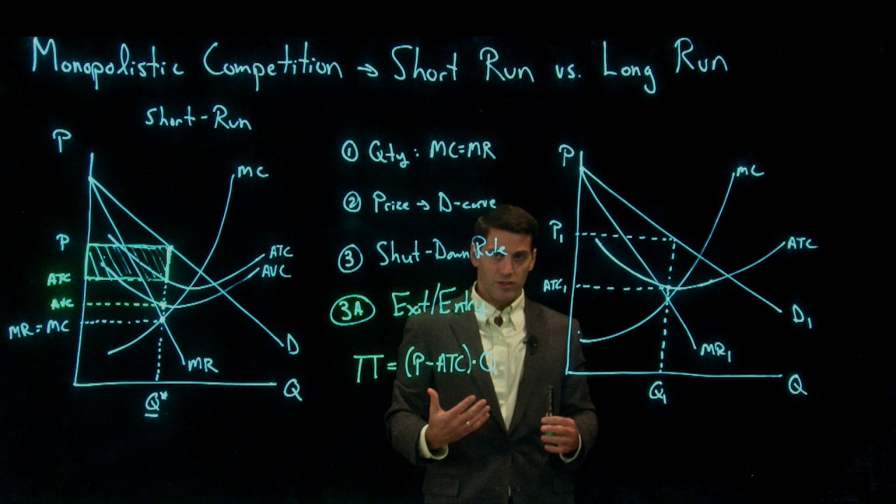Monopolistic Competition Short & Long Run Equilibrium