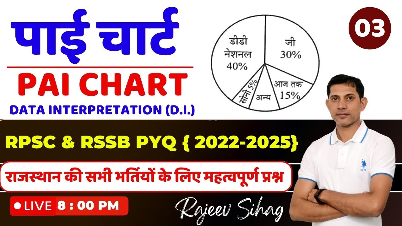 Data Interpretation (DI) : पाई चार्ट I Pai chart For RPSC & RSSB Exam I DI For All Rajasthan Exam