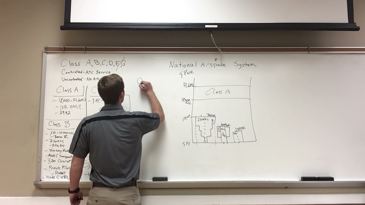 CFI Technical Subject Areas II - National Airspace System