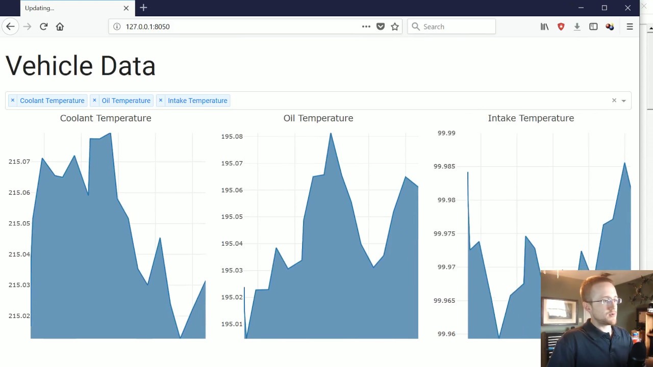 Vehicle sensor data App Example - Data Visualization GUIs with Dash and Python p.5