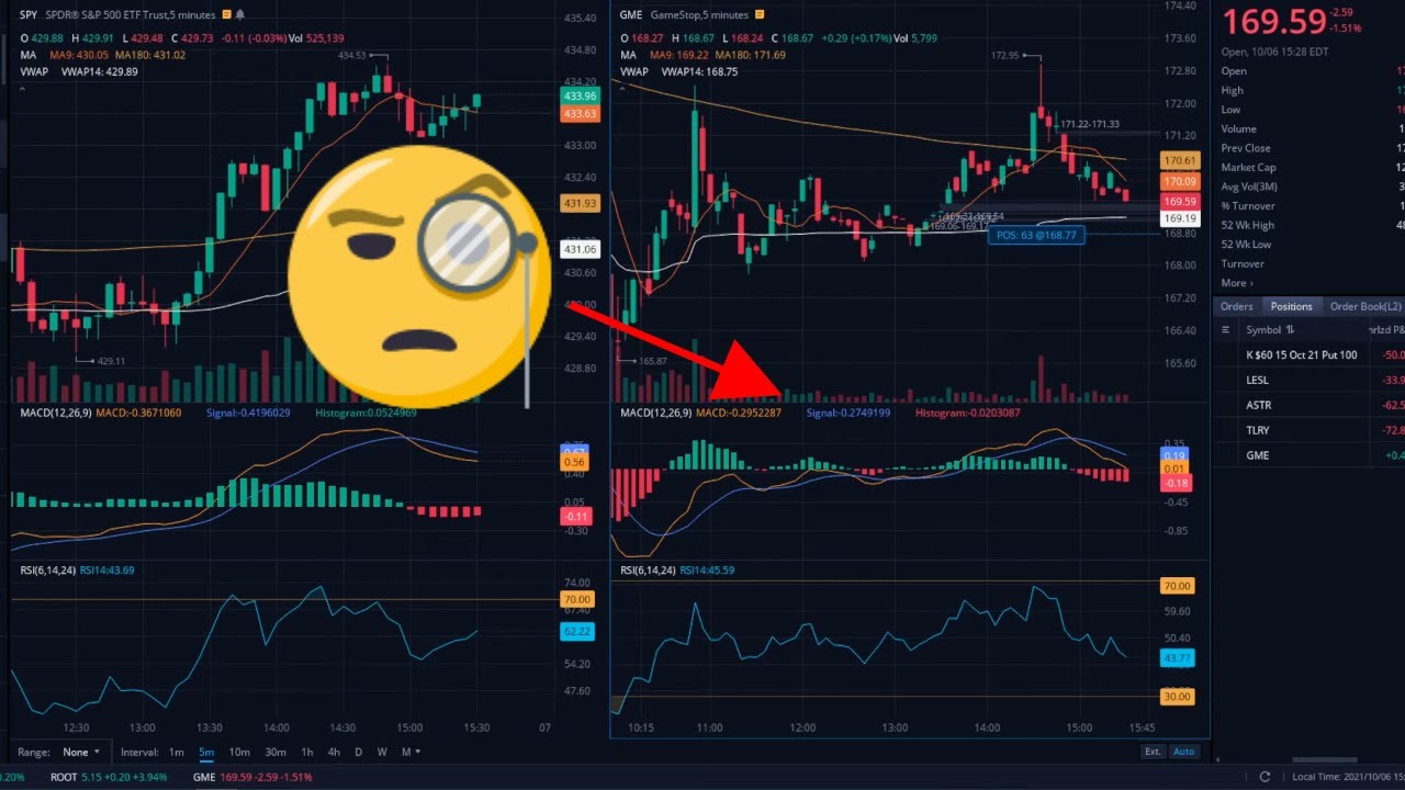 GME Is Manipulated, Look At The Volume