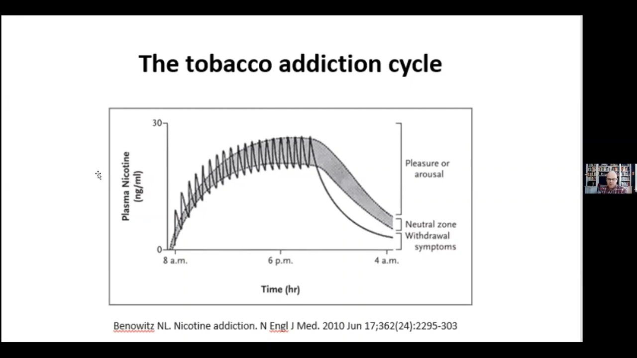 MOC 2021: Tobacco Use Disorder