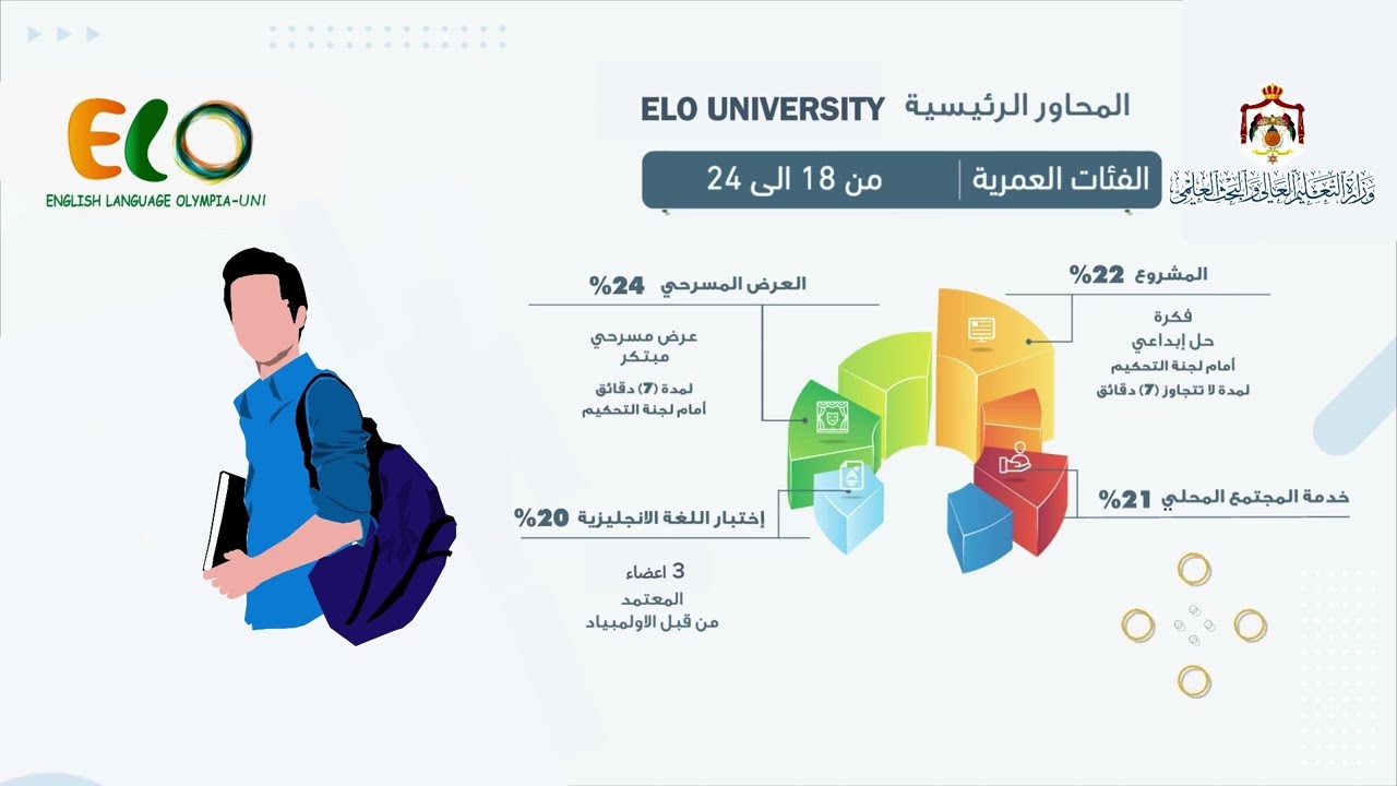 ELO Uni Guide 2025