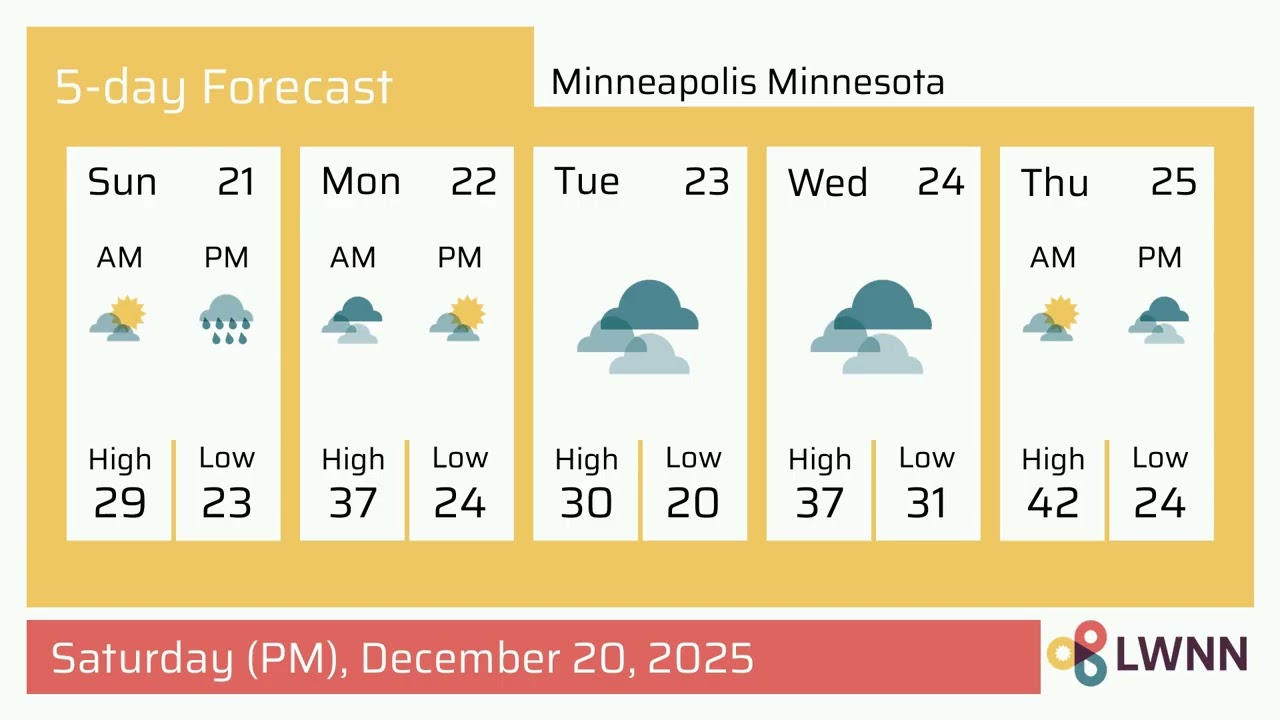 Weather in Minneapolis Minnesota - Saturday, Dec 20, 2025