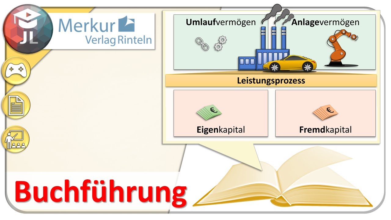 Einführung in die Finanzbuchführung - Grundlagen für Anfänger