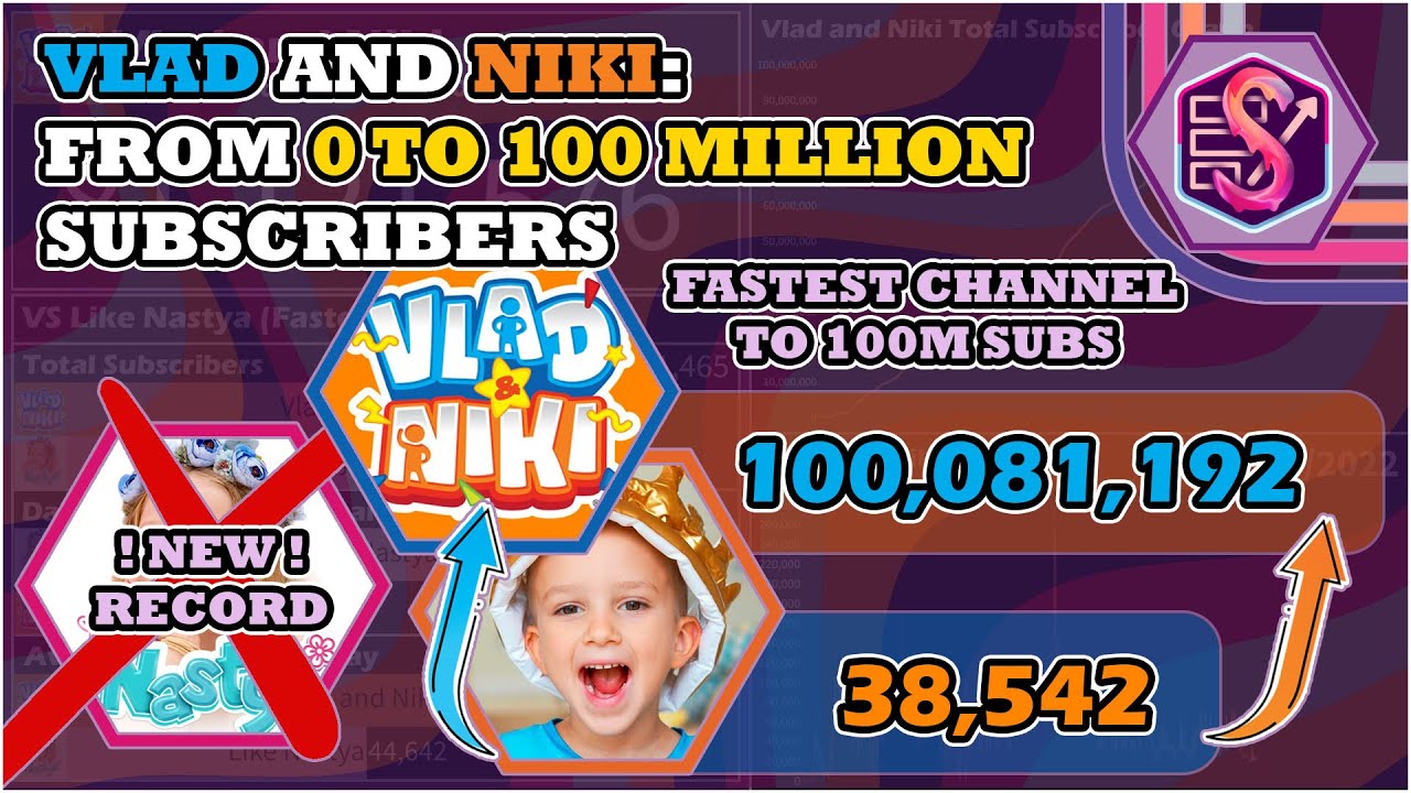 Vlad and Niki: From 0 to 100 MILLION Subscribers! (FASTEST CHANNEL TO 100M)