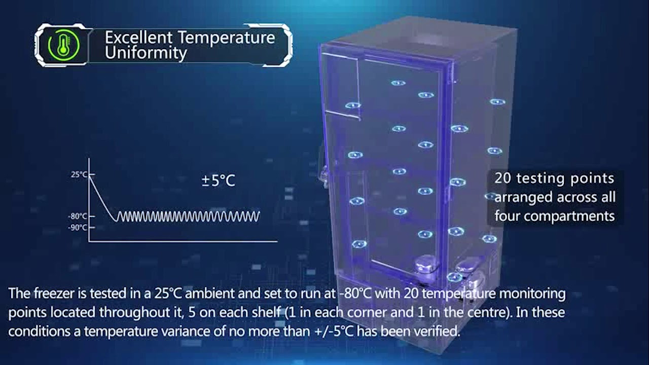 Haier Freezers MIDSCI
