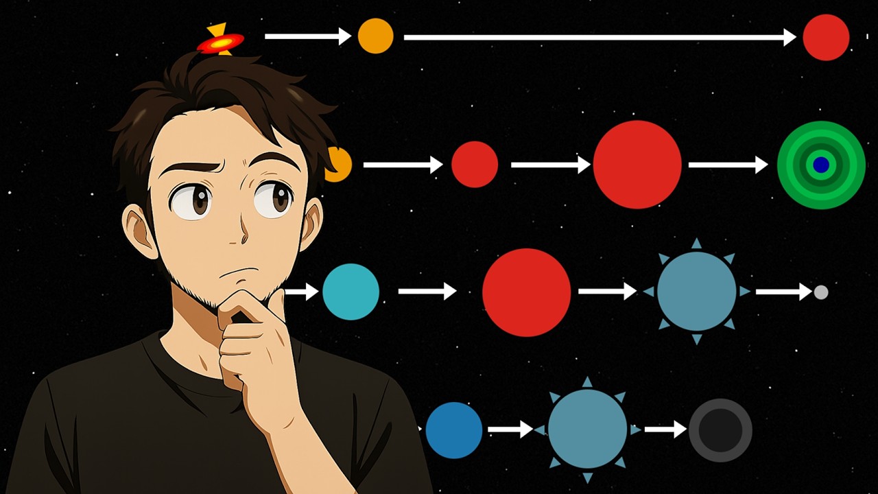 Evolução Estelar e Diagrama HR