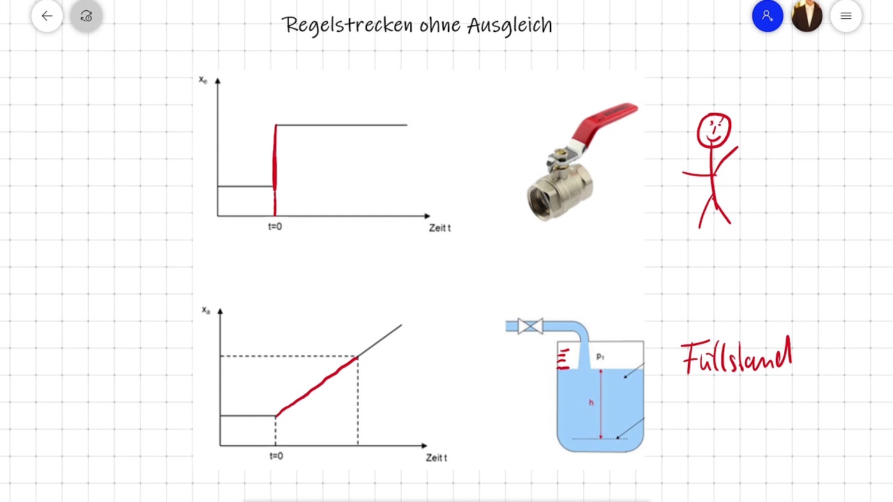 Regelstrecken #103