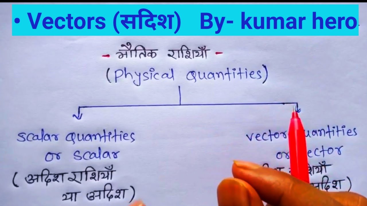 vectors | सदिश |What is vectors?|Definition of vector|Types of vectors| सदिश के प्रकार | phy + Maths
