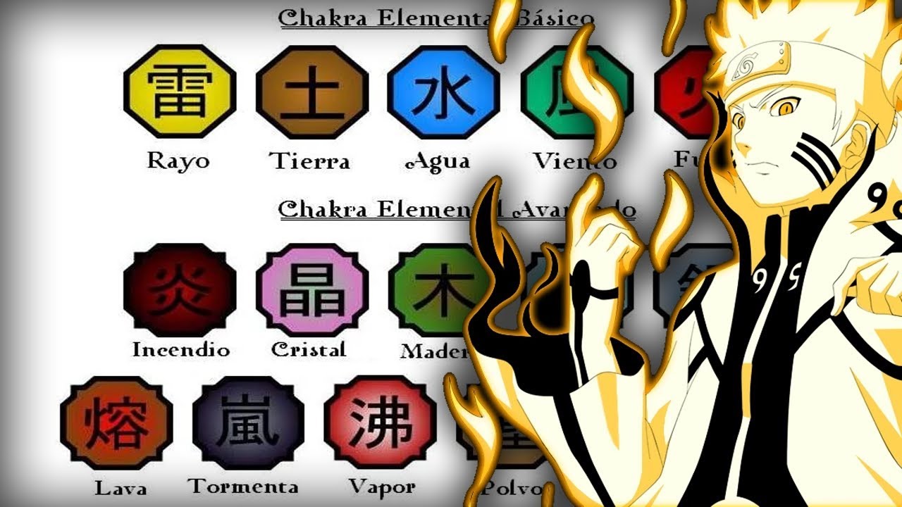 TODOS los ELEMENTOS de NARUTO que existen + YING & YANG (Explicación)
