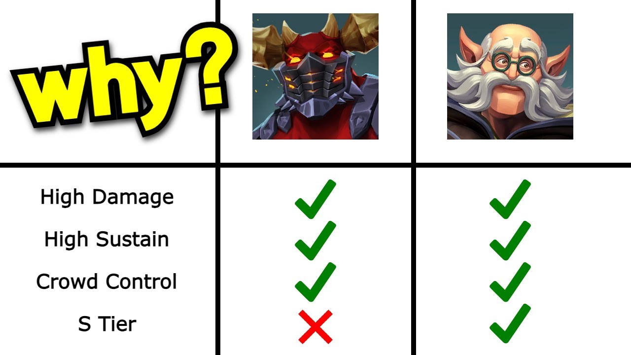 Why Torvald Works But Raum Doesn't - A Paladins Analysis