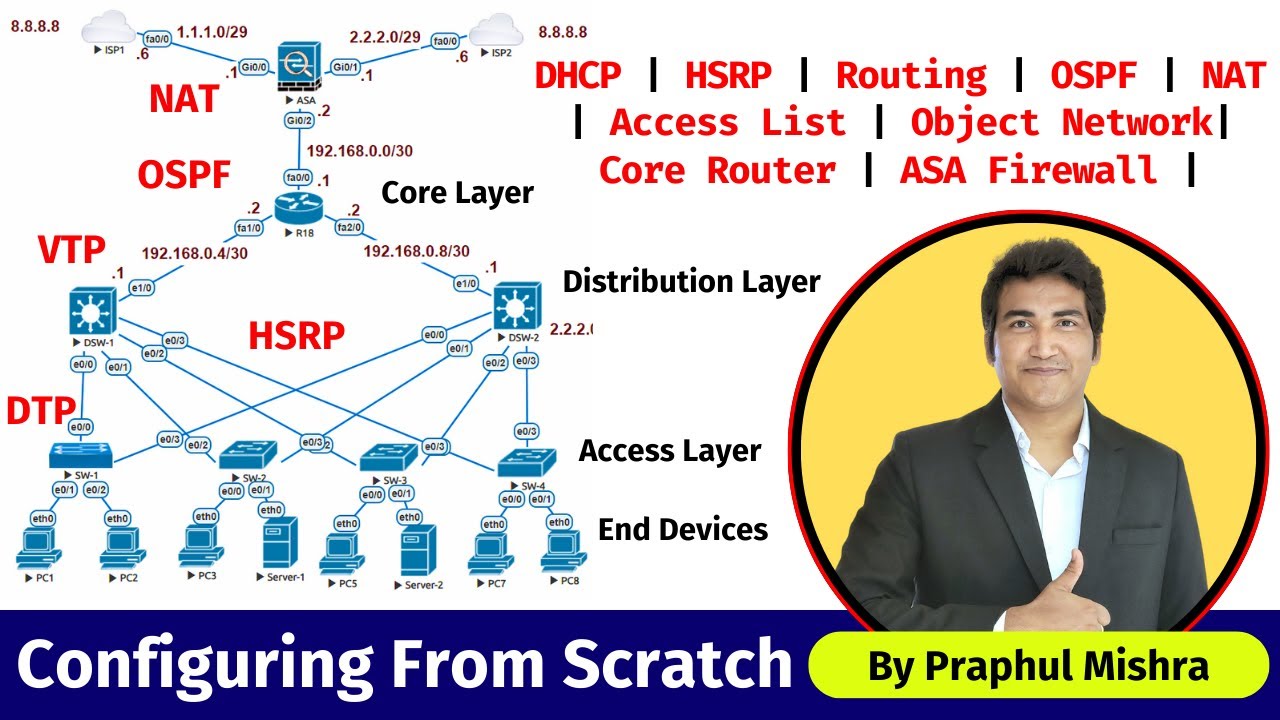 2. Configuring the Company's Network From Scratch | Real Network #hsrp #routing #ospf #firewall #nat