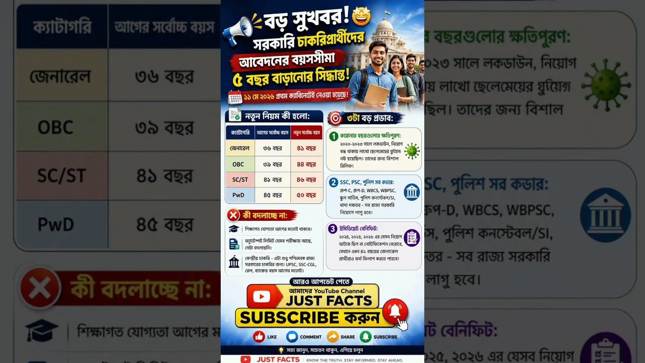 🚨 Govt Job Age Limit Big Update 2026! চাকরিপ্রার্থীদের জন্য বড় সুখবর 🔥 Age Limit বাড়লো!