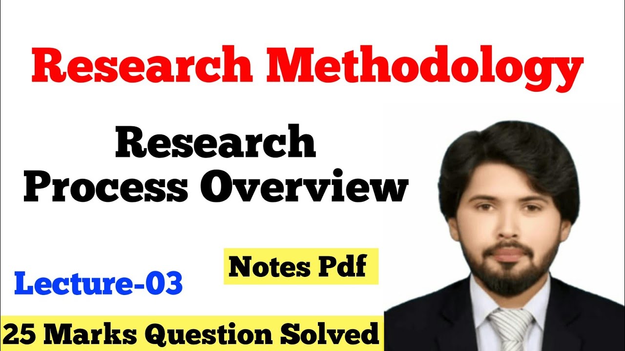 Обзор исследовательского процесса | Методология исследования | Исследовательский процесс