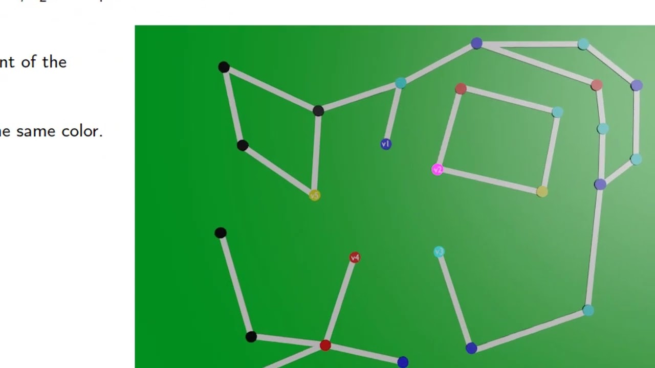 The Five Color Theorem