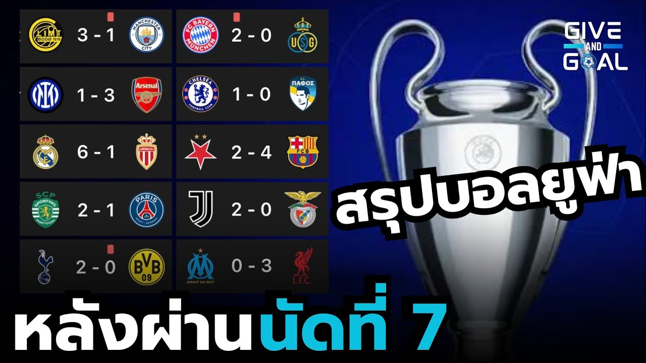 สรุปบอลยูฟ่า หลังรอบลีกเฟส นัดที่ 7 เตะครบแล้ว | พร้อมอัพเดทตารางคะแนน