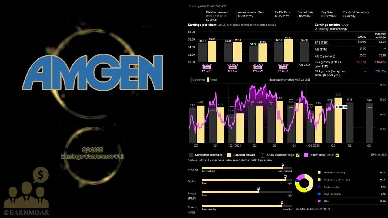 $AMGN Amgen Inc Q2 2025 Earnings Conference Call