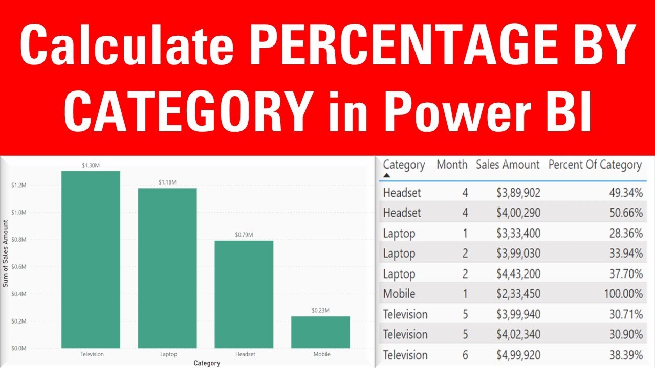 Рассчитать процент по категории в Power BI