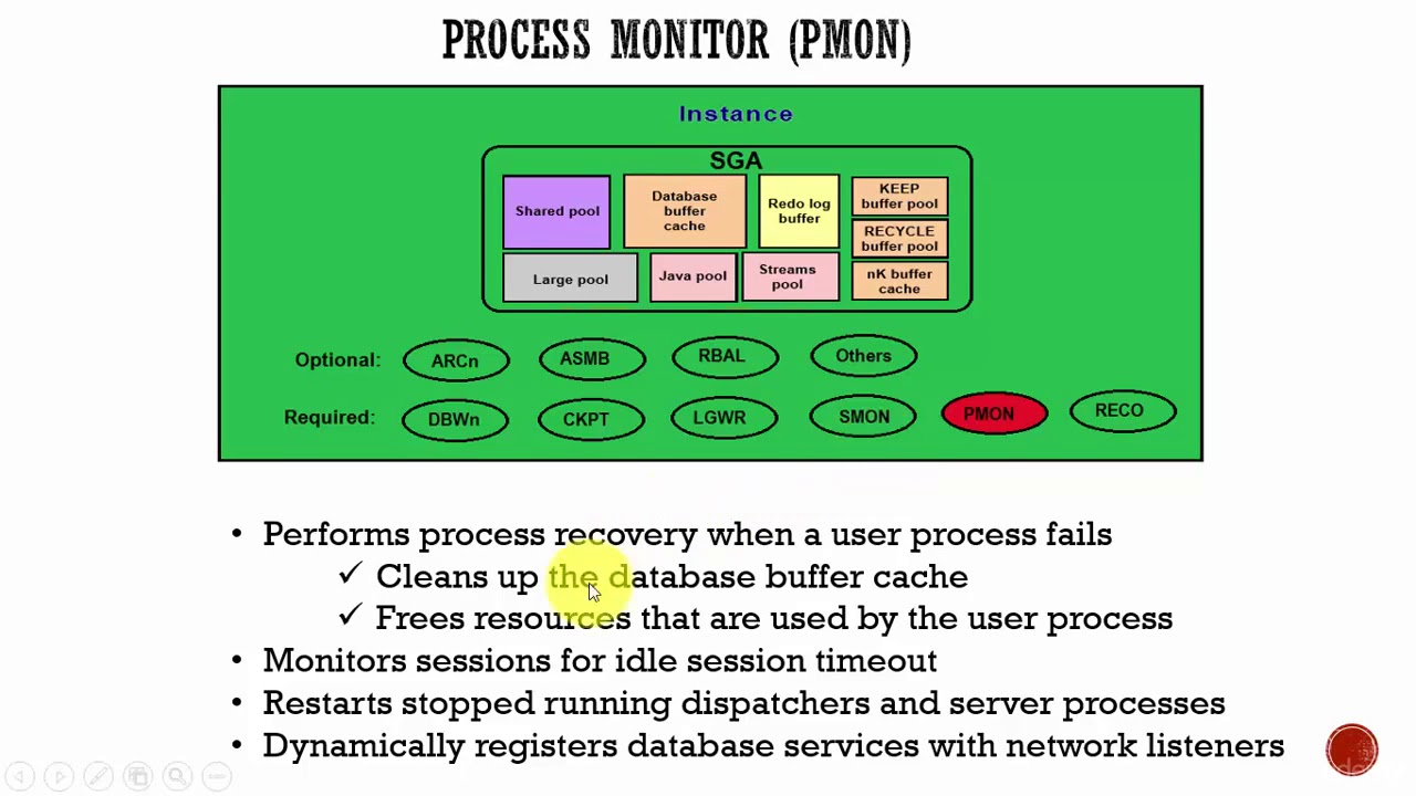 PMON Process   Oracle DBA Tutorials for the Beginners   RR TECHNOSOFT