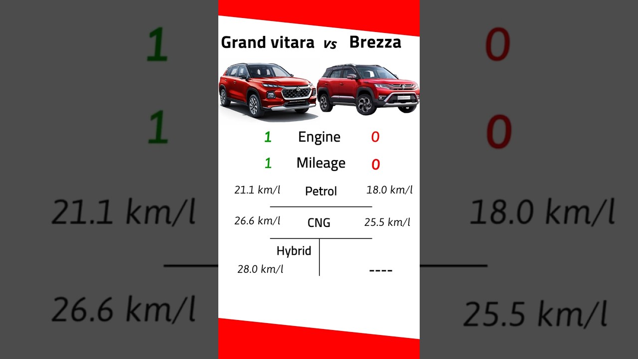 Brezza vs Grand Vitara | Car Comparison | Maruti Suzuki | Smartpic  #cars #comparison #automobile