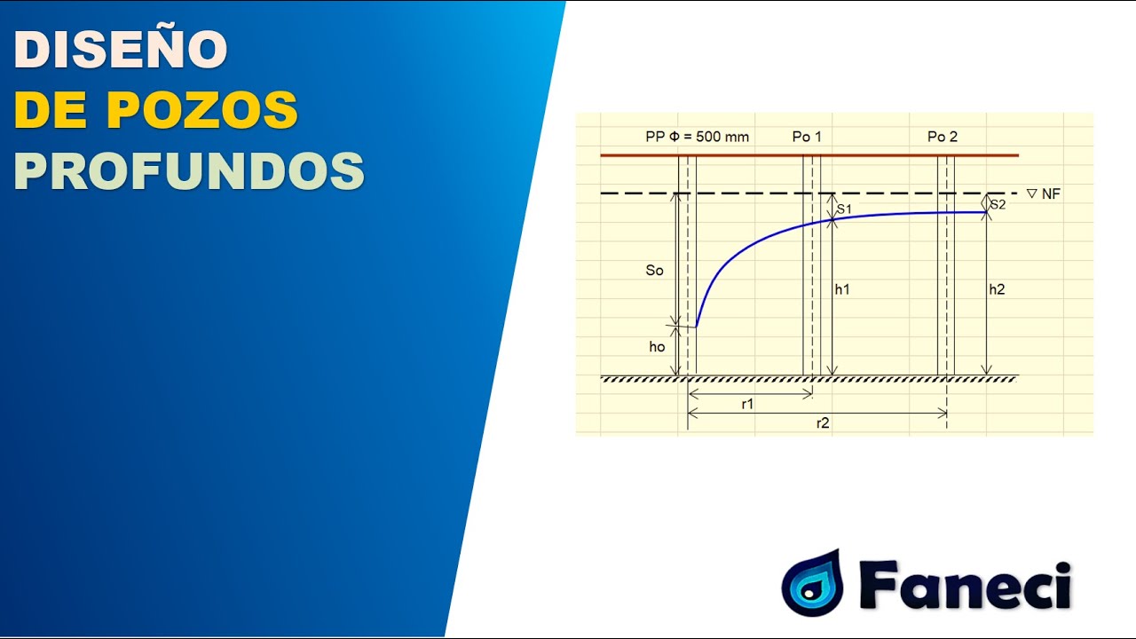 DISEÑO DE POZOS EN UN ACUIFERO LIBRE✅