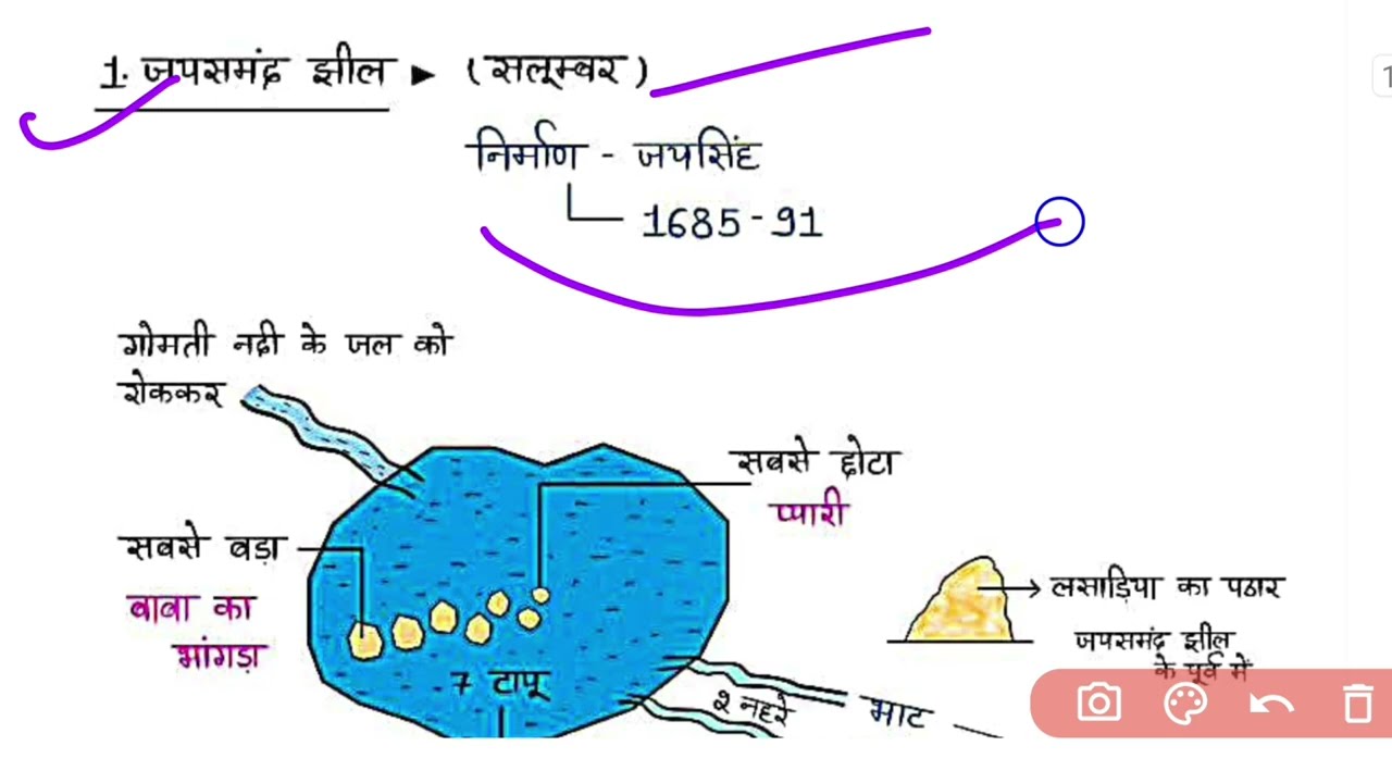 राजस्थान की प्रमुख मीठे पानी की झीलें | Rajasthan Ki Jheele | Rajasthan Geography Gk Reet Exam