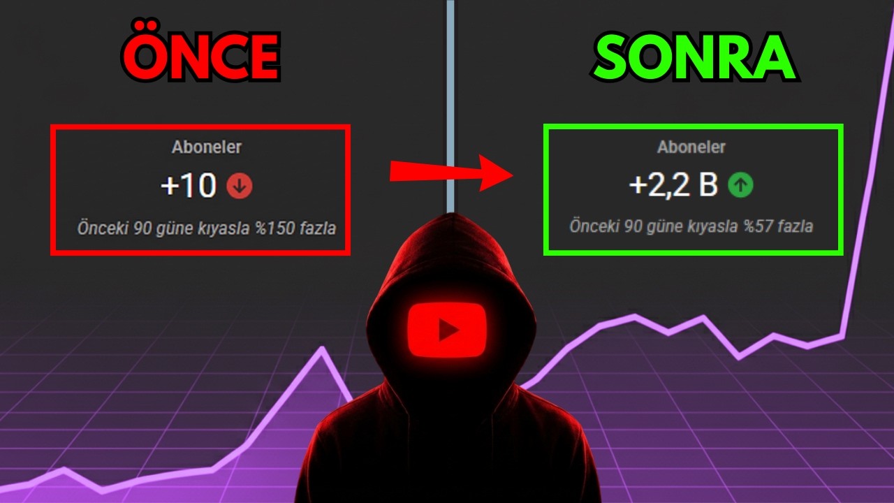 YouTube'da Abone Artmıyorsa SEBEBİ BU! | Youtube Kanalı Nasıl Büyütülür