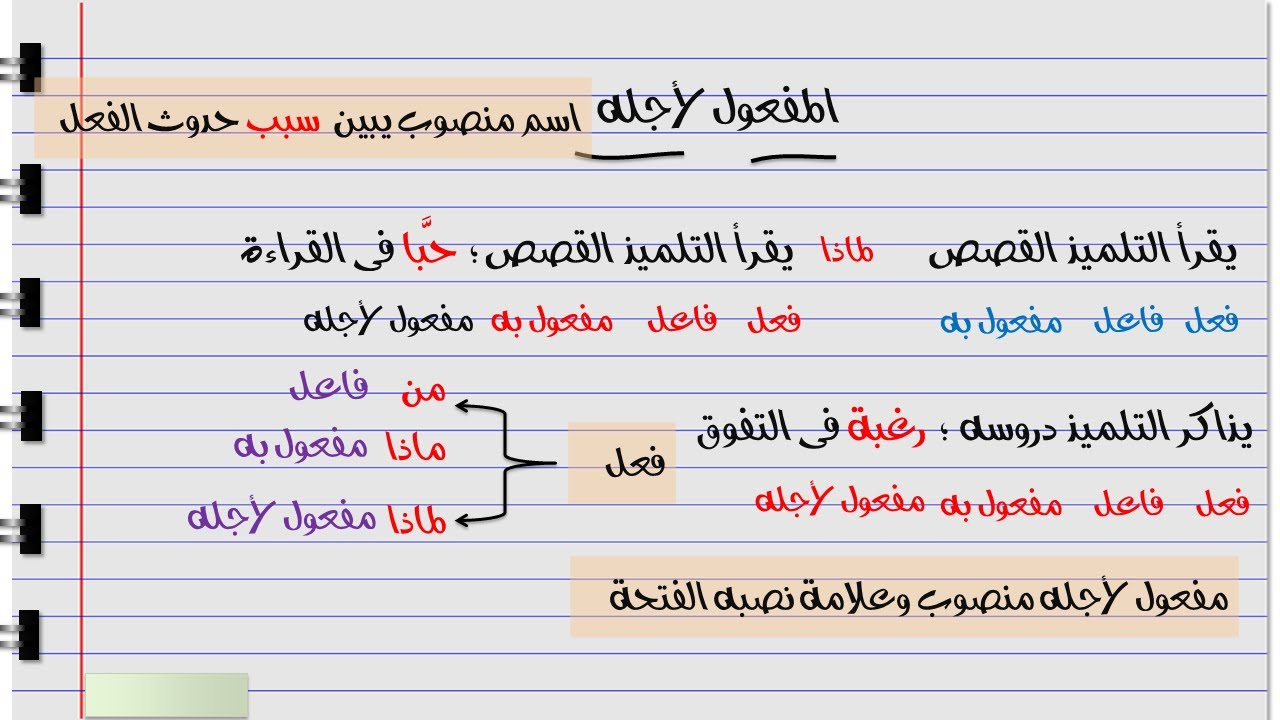 أسهل شرح درس المفعول لأجله نحو الصف الخامس الابتدائي الترم الثانى