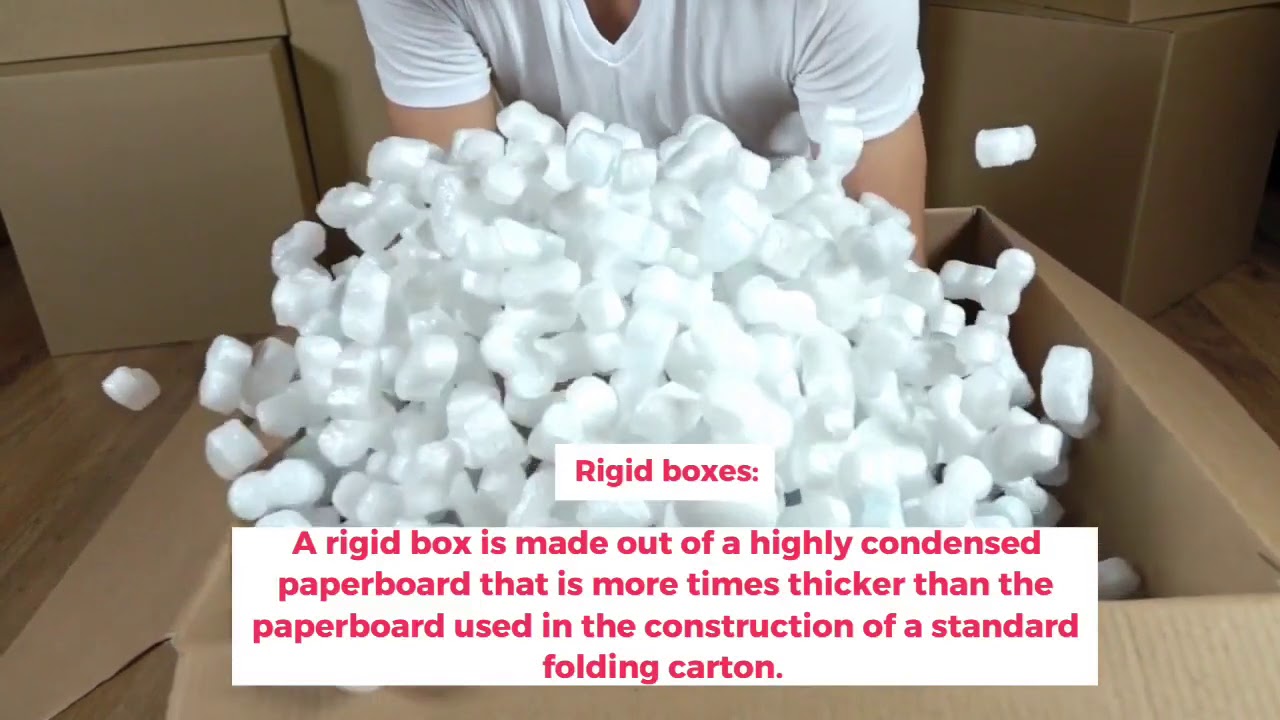 Different Types of Packaging