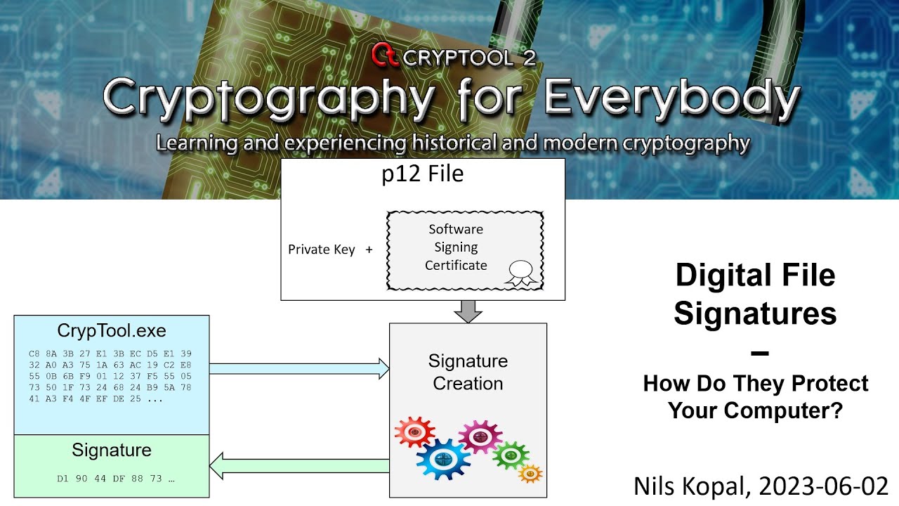 Digital File Signatures &ndash; How Do They Protect Your Computer?