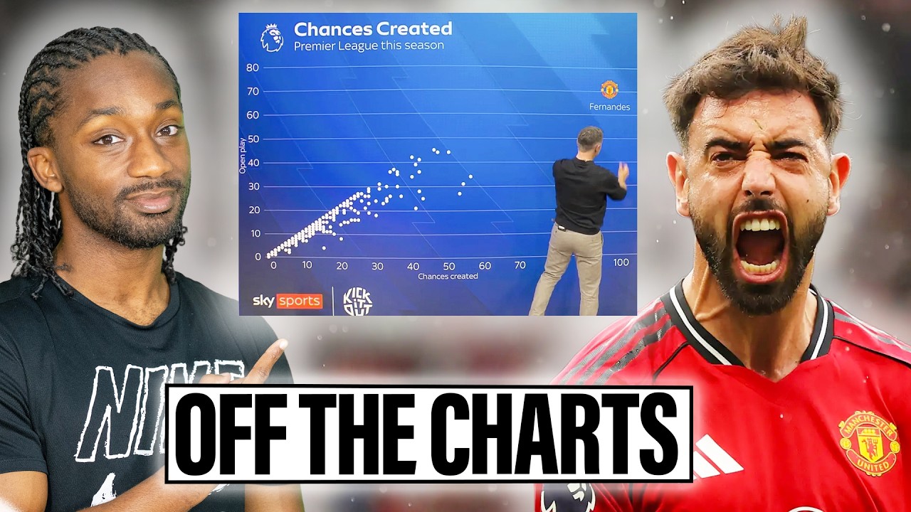 Bruno Fernandes Stats Are Breaking the Premier League