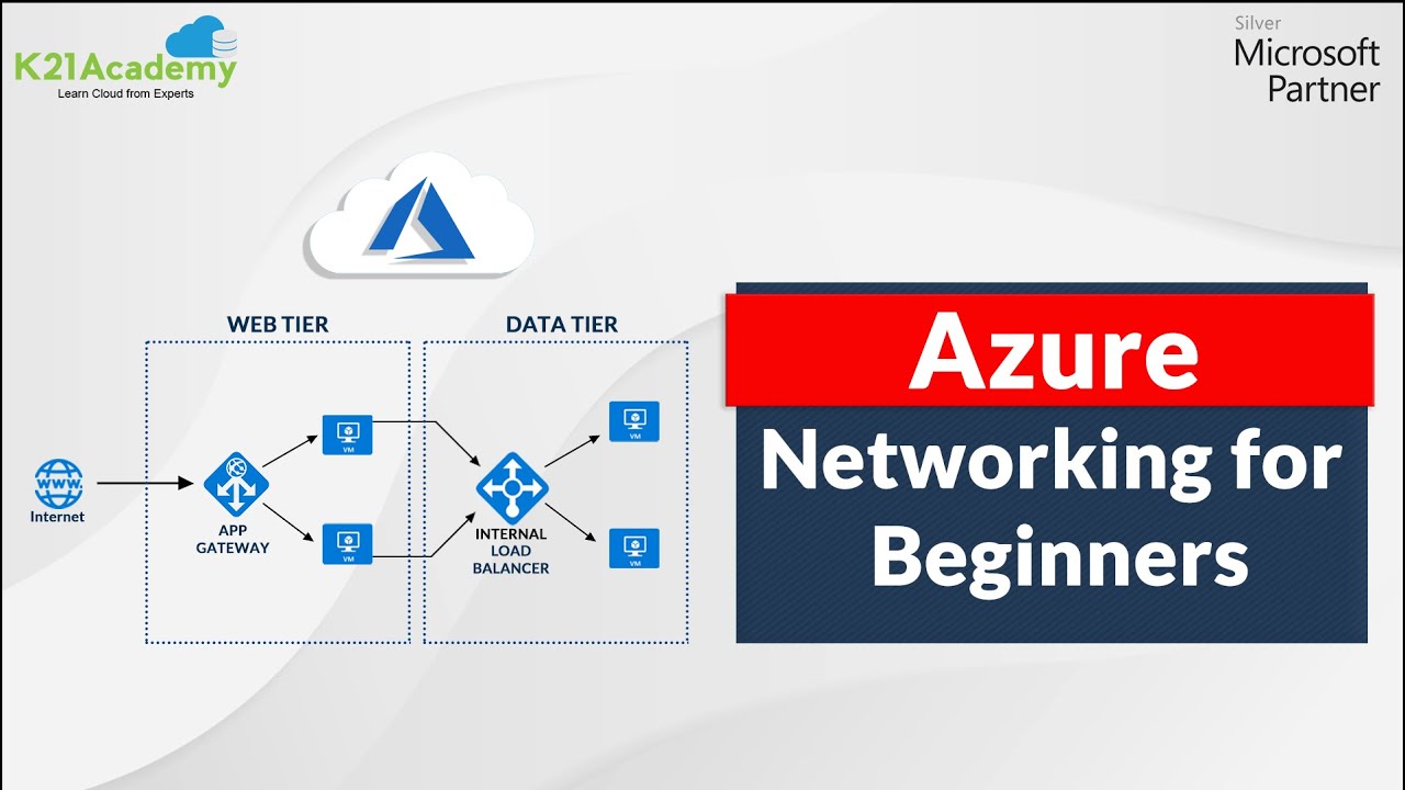 Azure Networking For Beginners | Full Course | K21Academy