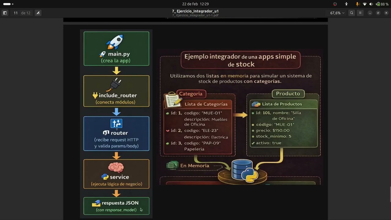 Ejercicio Integrador (Estructura modular + Routers + Services)