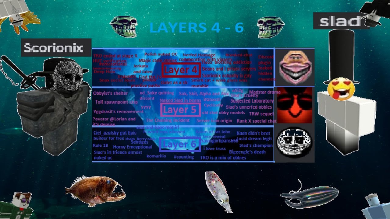 Slad's Obby Community Iceberg Explained [PART 2/3]