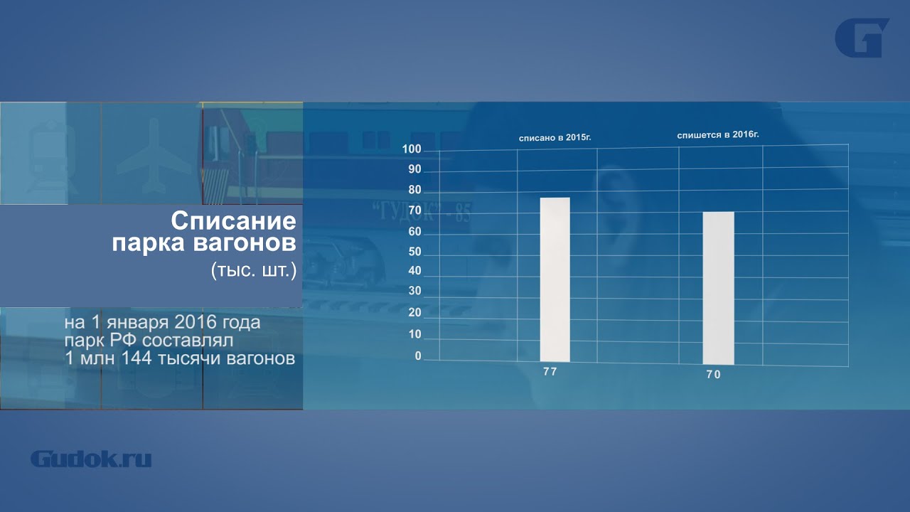 Вагоностроение в России: инновационные продукты и преодоление кризиса